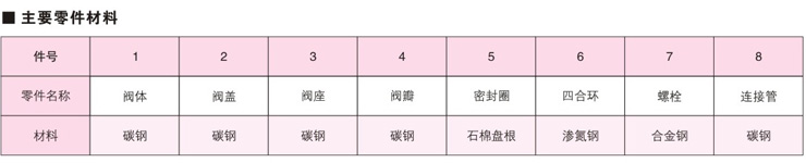 電站特殊專(zhuān)用Y型止回閥
